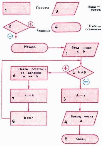 Энциклопедический словарь юного математика _743.jpg