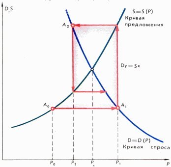 Энциклопедический словарь юного математика _517.jpg