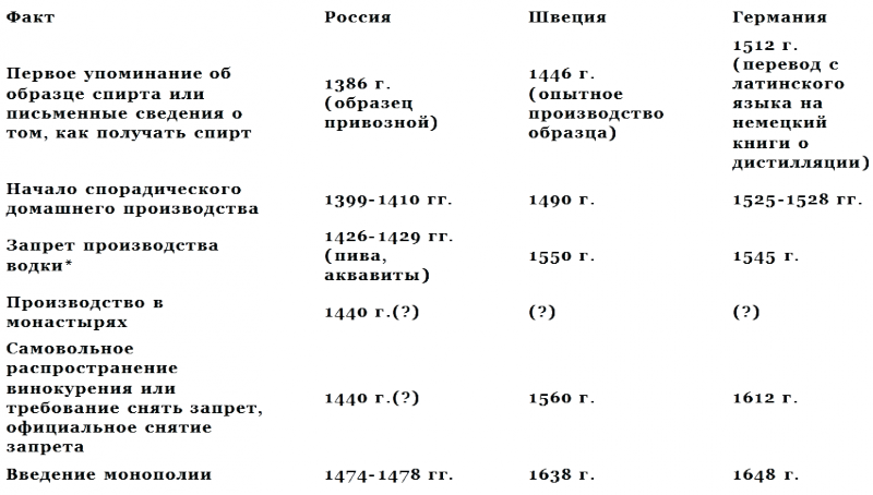 История водки _5.png