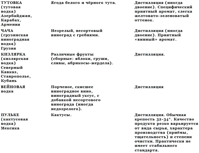 История водки _11.png