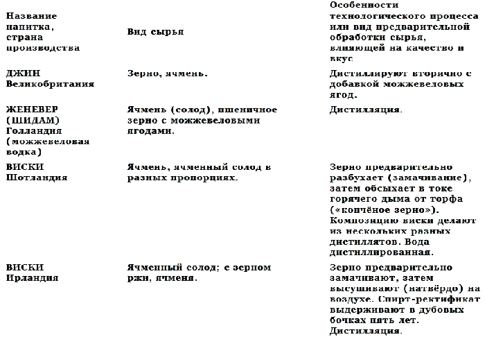 История водки _7.png