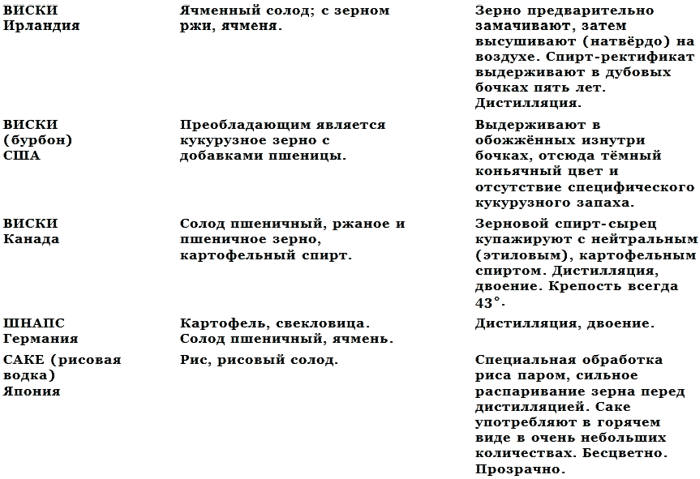 История водки _8.png