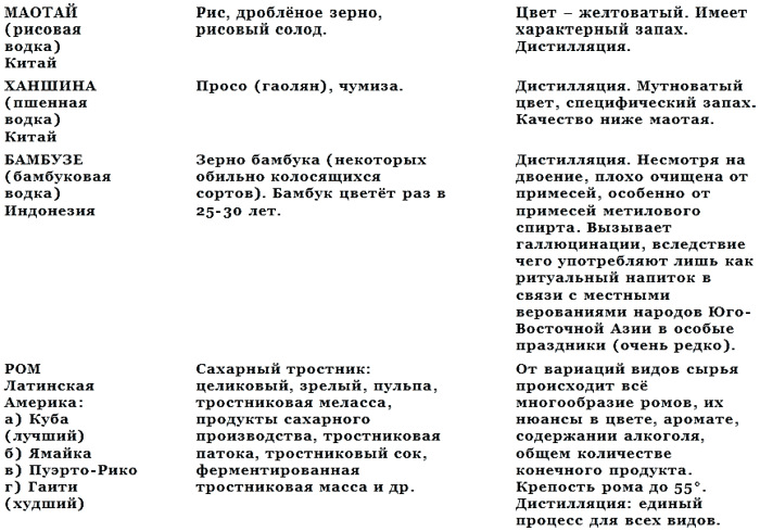 История водки _9.png