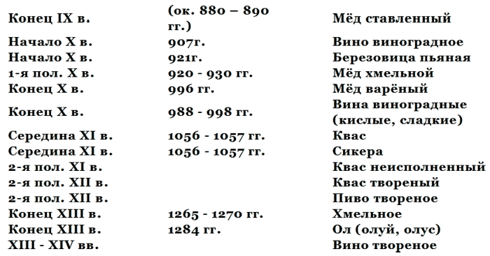 История водки _2.png