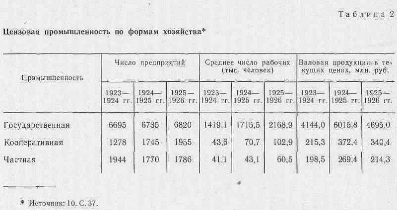 Ф. Э. Дзержинский - экономист i_002.jpg
