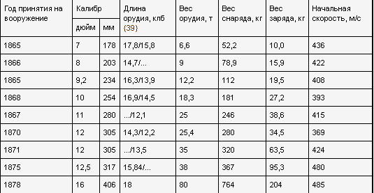 Россия — Англия: неизвестная война, 1857–1907 _.png_0
