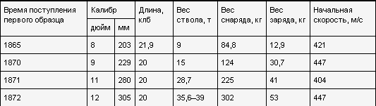 Россия — Англия: неизвестная война, 1857–1907 _.png_1