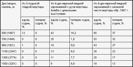 Россия — Англия: неизвестная война, 1857–1907 _.png_2