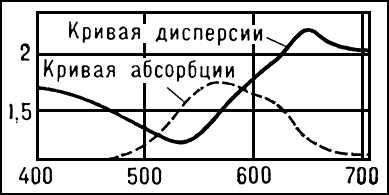 Большая Советская Энциклопедия (ДИ) i008-pictures-001-299809695.jpg