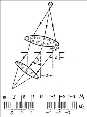 Большая Советская Энциклопедия (ДИ) i009-001-243580586.jpg