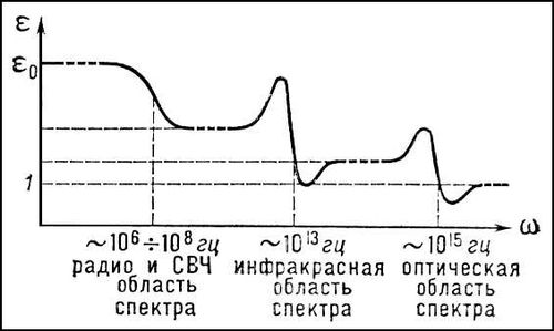 Большая Советская Энциклопедия (ДИ) i009-001-202349505.jpg