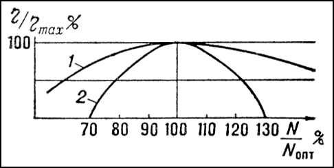 Большая Советская Энциклопедия (ДИ) i010-001-278652484.jpg