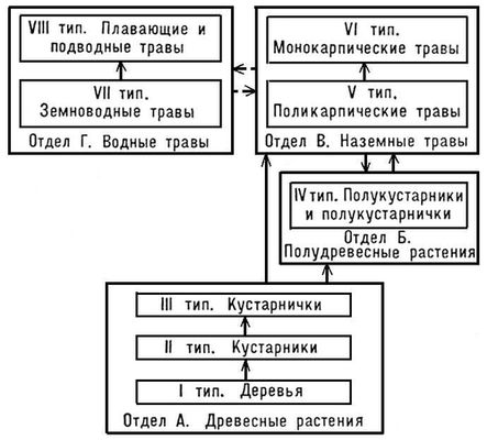 Большая Советская Энциклопедия (ЖИ) i009-001-225666852.jpg