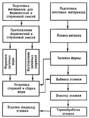 Большая Советская Энциклопедия (ЛИ) i010-001-262326644.jpg