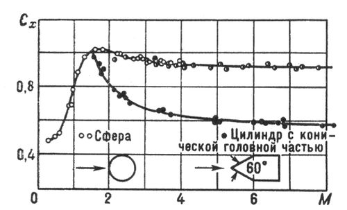Большая Советская Энциклопедия (СВ) i010-001-259100846.jpg