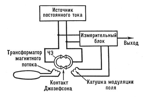 Большая Советская Энциклопедия (СВ) i010-001-252437494.jpg