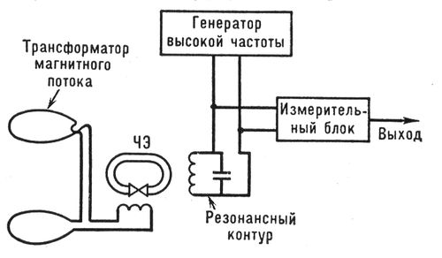 Большая Советская Энциклопедия (СВ) i010-001-264800562.jpg