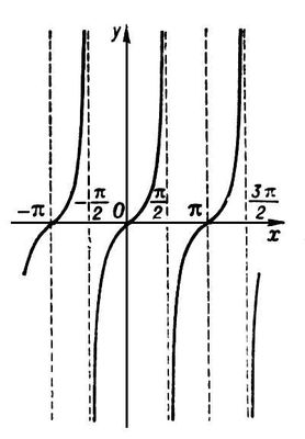 Большая Советская Энциклопедия (ТА) i010-001-253306778.jpg