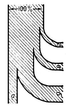 Большая Советская Энциклопедия (ТЕ) i009-001-222278881.jpg