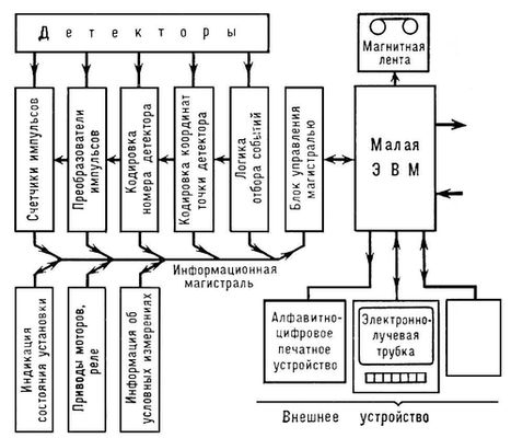 Большая Советская Энциклопедия (ЯД) i009-001-216755366.jpg