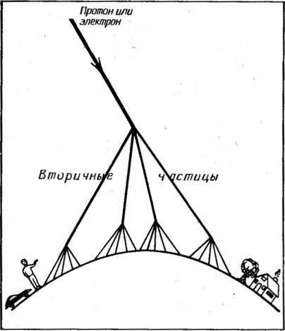 Космические рубежи теории относительности _42.jpg