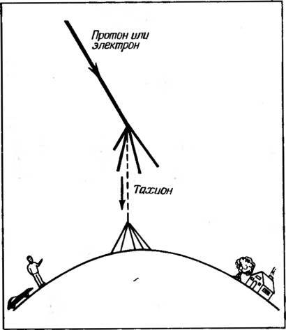 Космические рубежи теории относительности _43.jpg