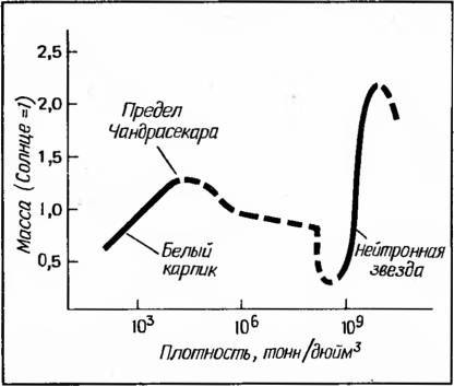 Космические рубежи теории относительности _98.jpg