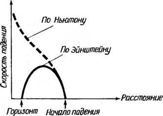 Космические рубежи теории относительности _107.jpg