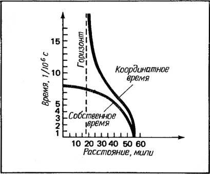 Космические рубежи теории относительности _109.jpg