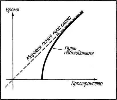 Космические рубежи теории относительности _120.jpg