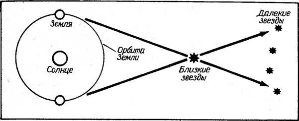 Космические рубежи теории относительности _5.jpg