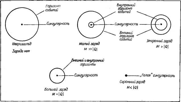 Космические рубежи теории относительности _138.jpg