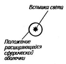 Космические рубежи теории относительности _150.jpg