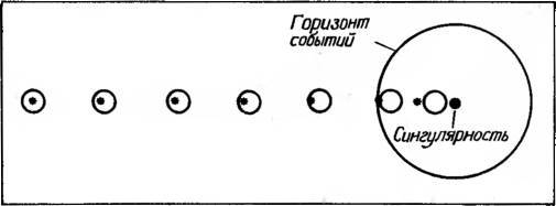 Космические рубежи теории относительности _151.jpg