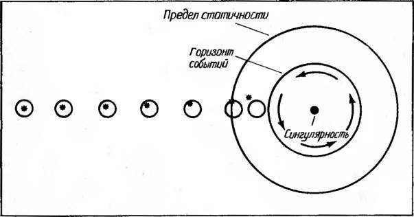 Космические рубежи теории относительности _152.jpg