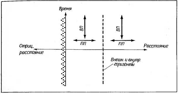 Космические рубежи теории относительности _164.jpg