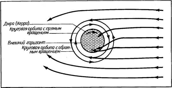 Космические рубежи теории относительности _170.jpg