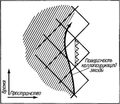 Космические рубежи теории относительности _212.jpg