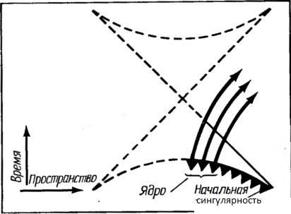Космические рубежи теории относительности _213.jpg