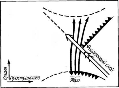 Космические рубежи теории относительности _214.jpg