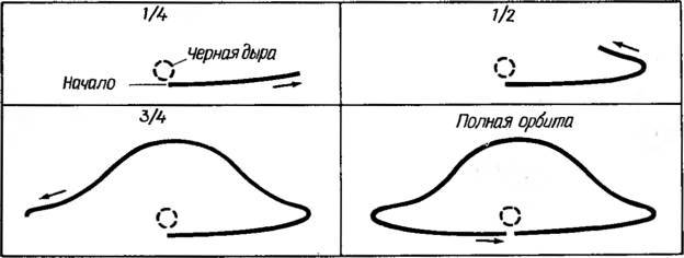 Космические рубежи теории относительности _227.jpg