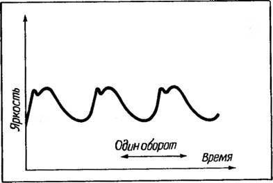 Космические рубежи теории относительности _230.jpg
