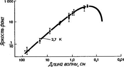Космические рубежи теории относительности _244.jpg