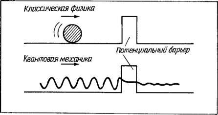 Космические рубежи теории относительности _248.jpg