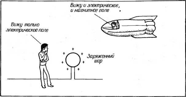 Космические рубежи теории относительности _27.jpg