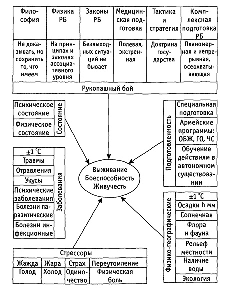 Специальный армейский рукопашный бой. Часть 1. img_1_1.png