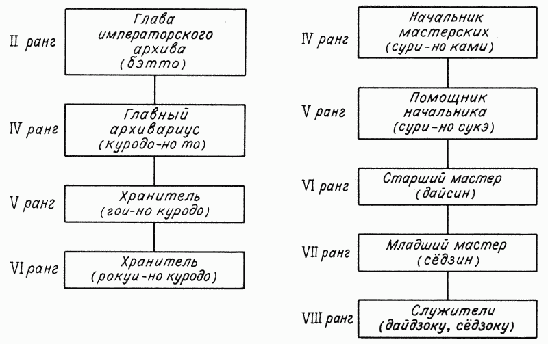 Повесть о Гэндзи (Гэндзи-моногатари). Приложение. doc2fb_image_0300000C.png