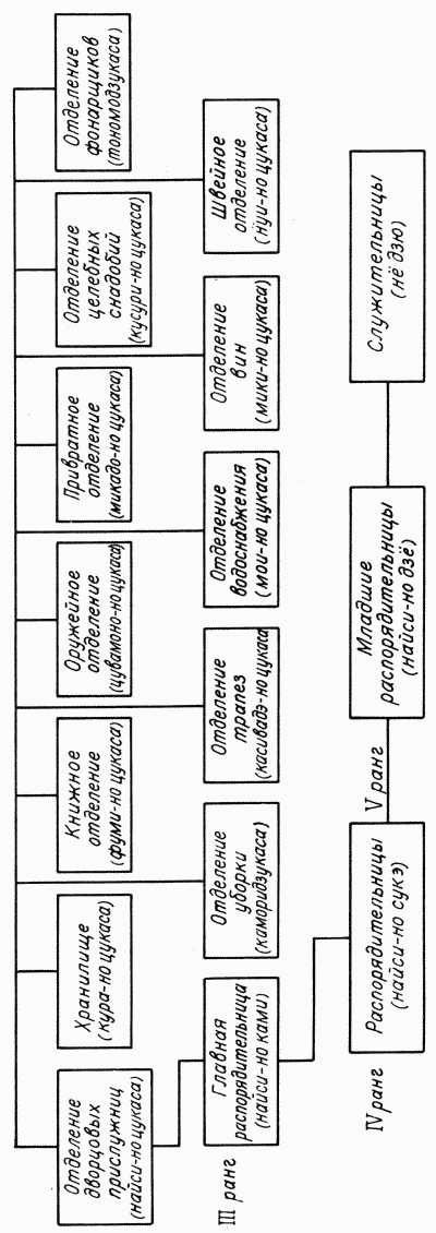 Повесть о Гэндзи (Гэндзи-моногатари). Приложение. doc2fb_image_0300000D.png