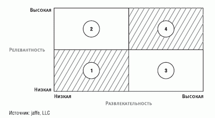 Up @ Down. Реклама: жизнь после смерти i_010.png