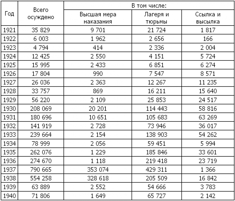 Забытая история русской революции. От Александра I до Владимира Путина i_001.png